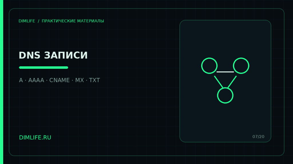 Основные DNS-записи домена A AAAA CNAME MX и TXT
