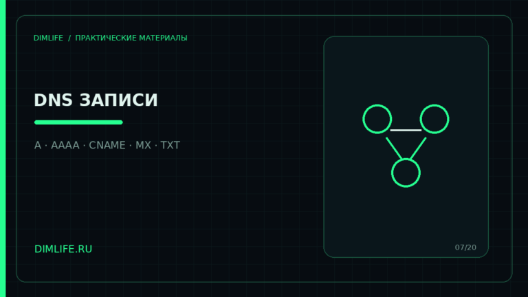 Основные DNS-записи домена A AAAA CNAME MX и TXT